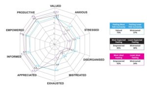 Graphic of the emotional culture index