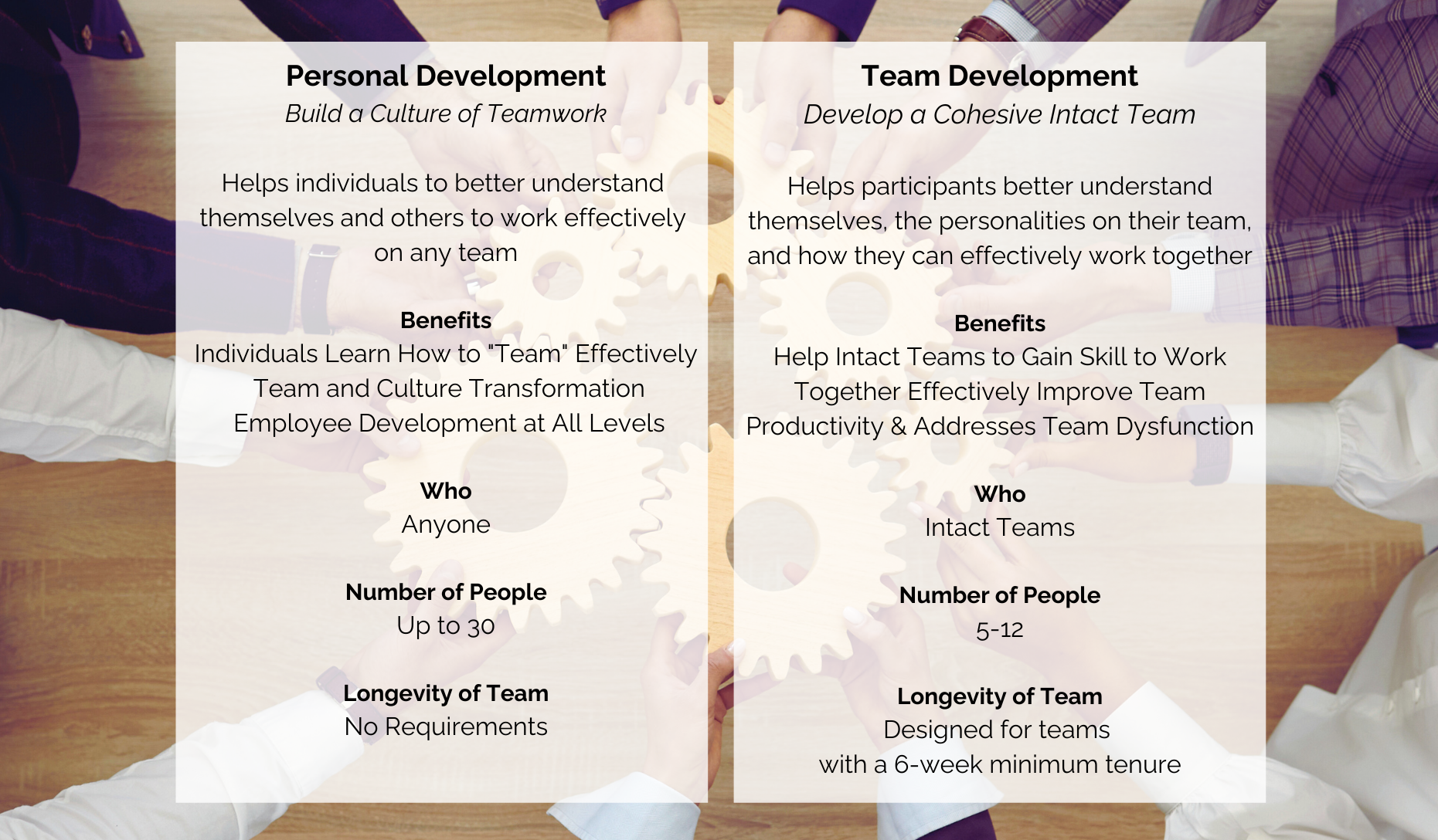 The Five Behaviors® Assessments & Facilitation overview. 