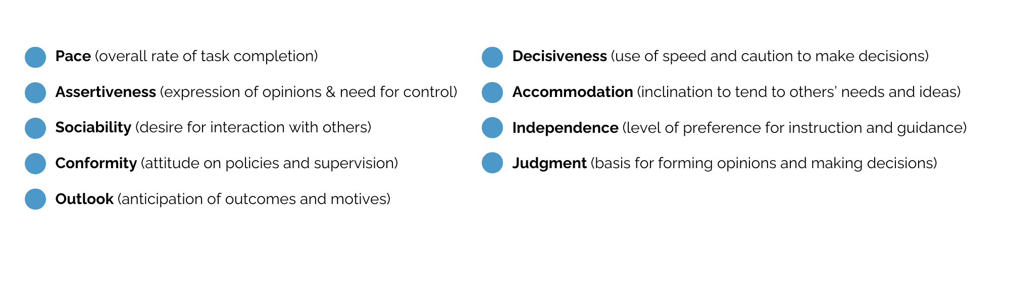 Bullet points of the nine behavioral traits. 